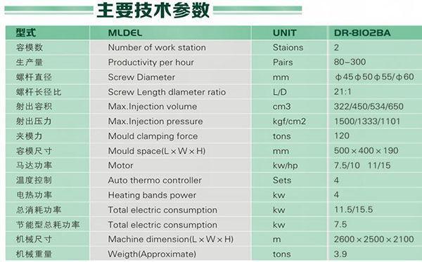 20 het Type van posteva sheet manufacturing machine screw Enige Kleur 1